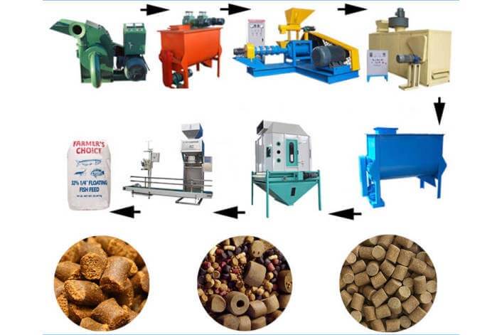 Floating fish feed production line inventory