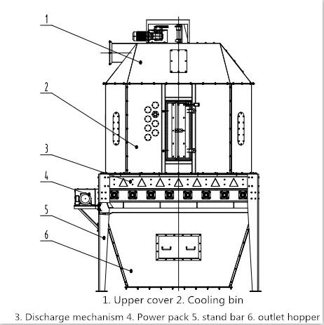 Counter flow cooler picture