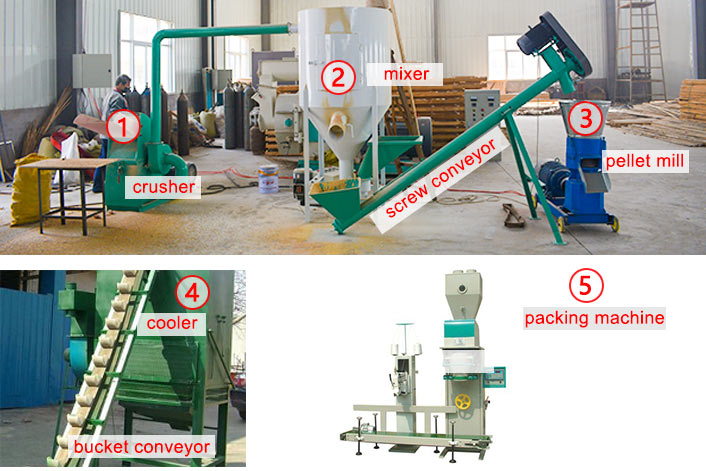 Small feed pellet production line_Feed Pellet Production Line ,fish ...